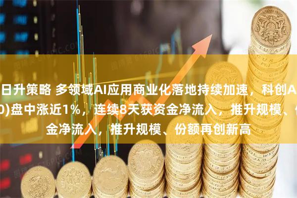 日升策略 多领域AI应用商业化落地持续加速，科创AIETF(588790)盘中涨近1%，连续8天获资金净流入，推升规模、份额再创新高